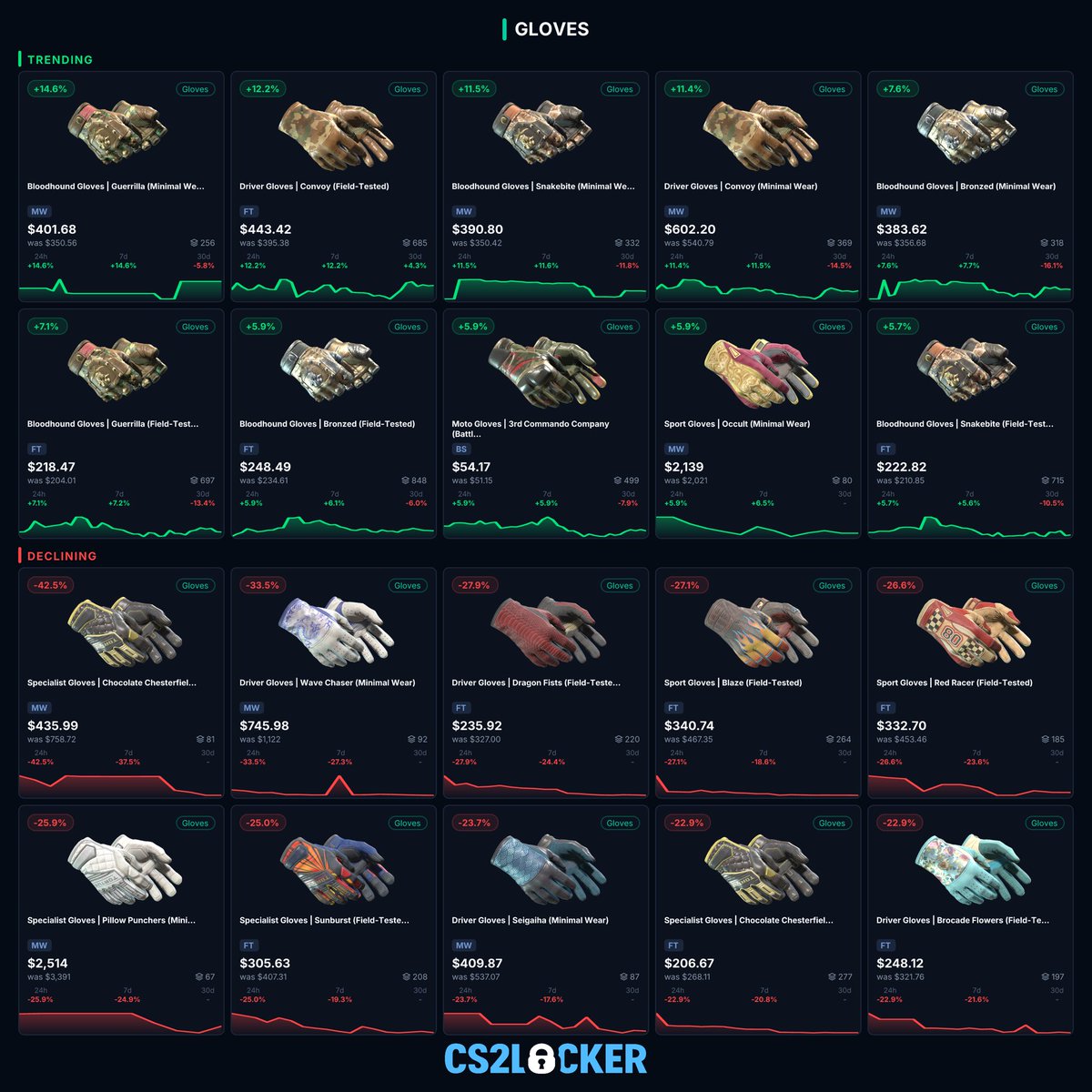 CS2Locker tweet media