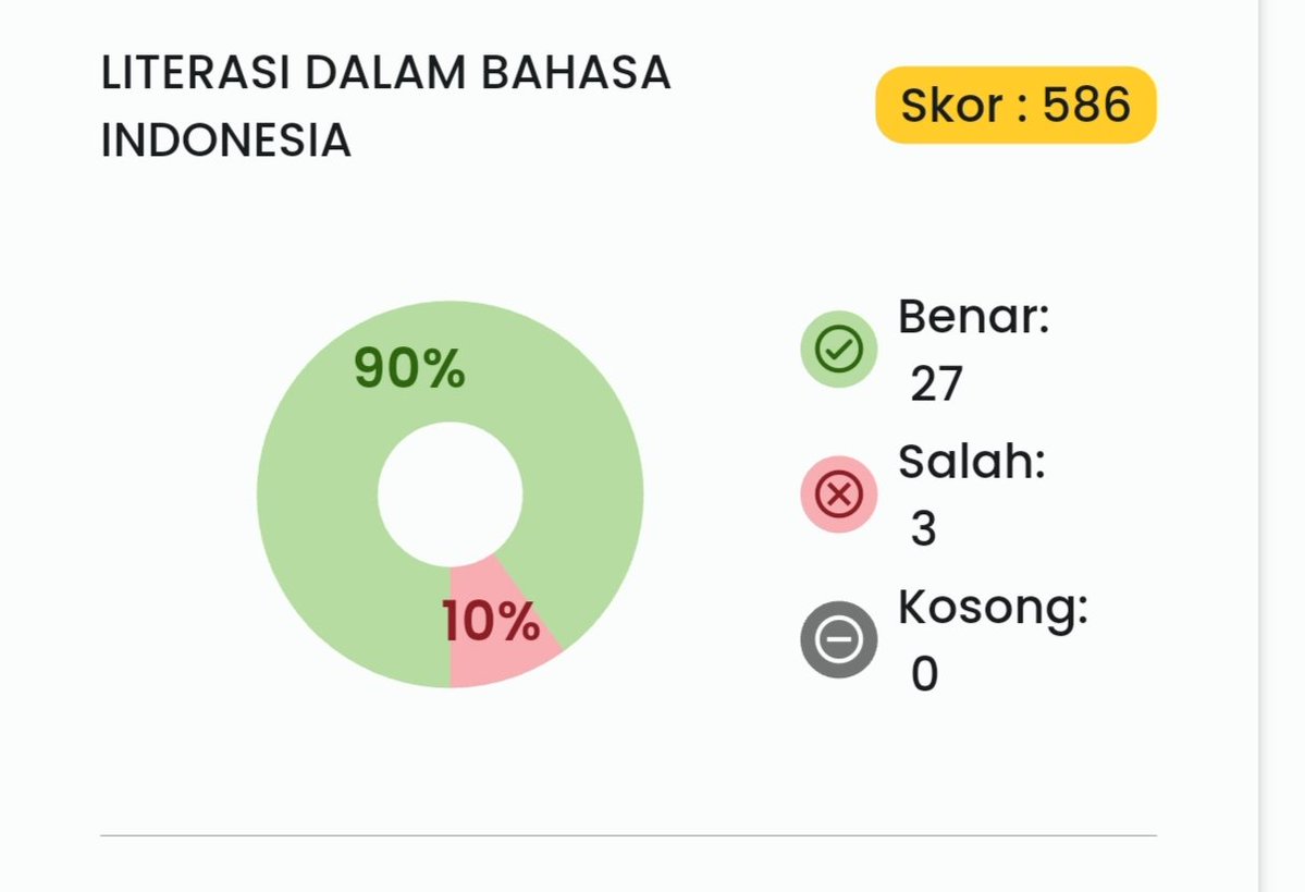 kin gamada lolos pil 1 tweet media