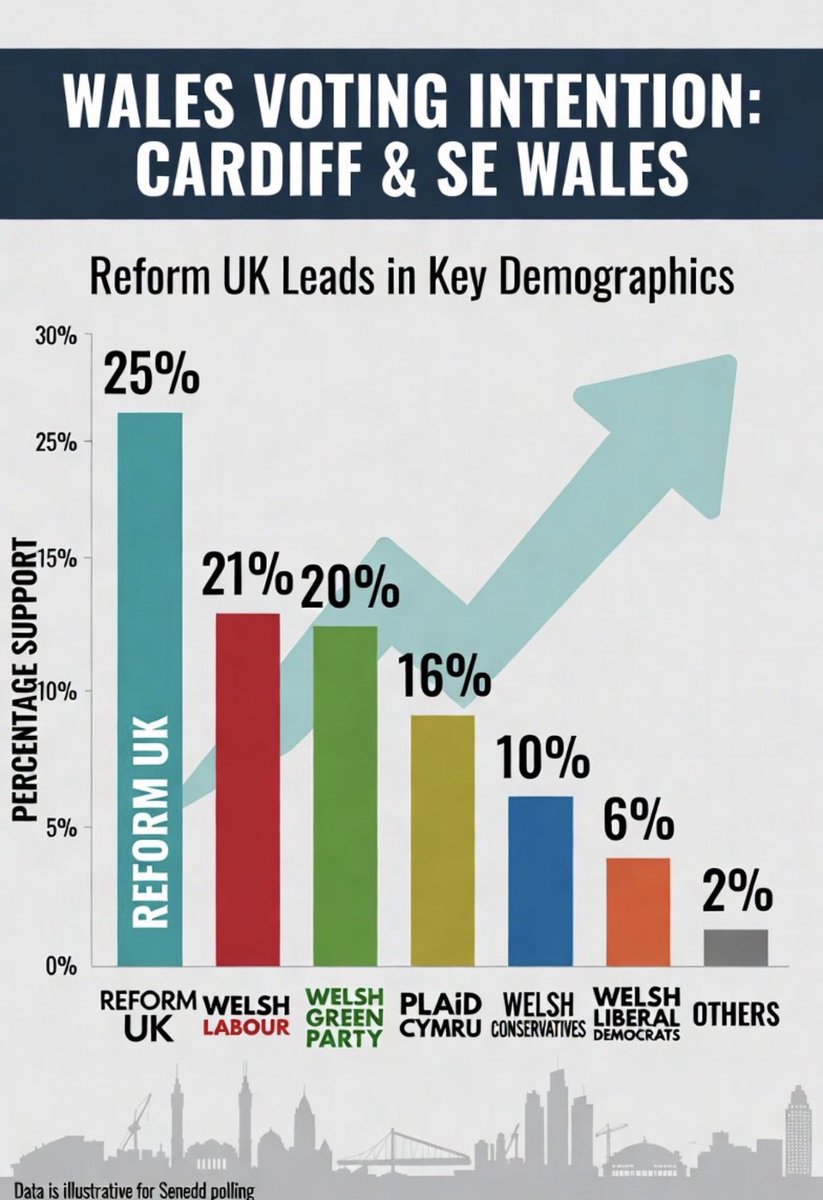 Cllr Stuart Davies Reform UK tweet media