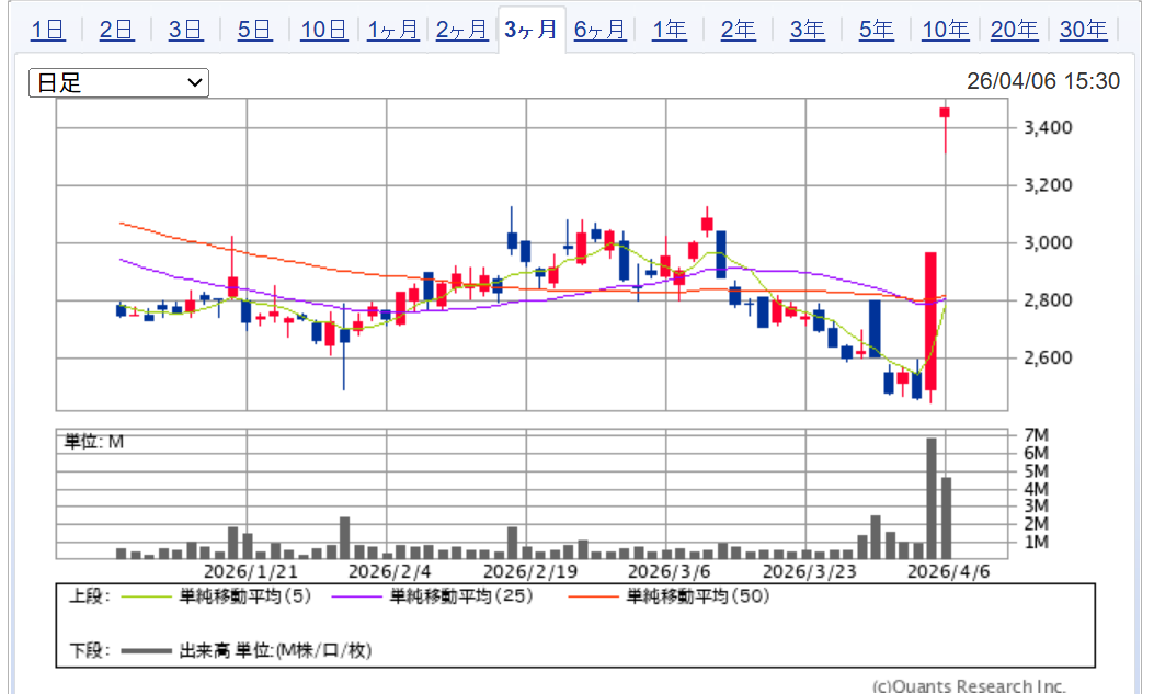 DDD💐webおじ | 英語勉強中 tweet media