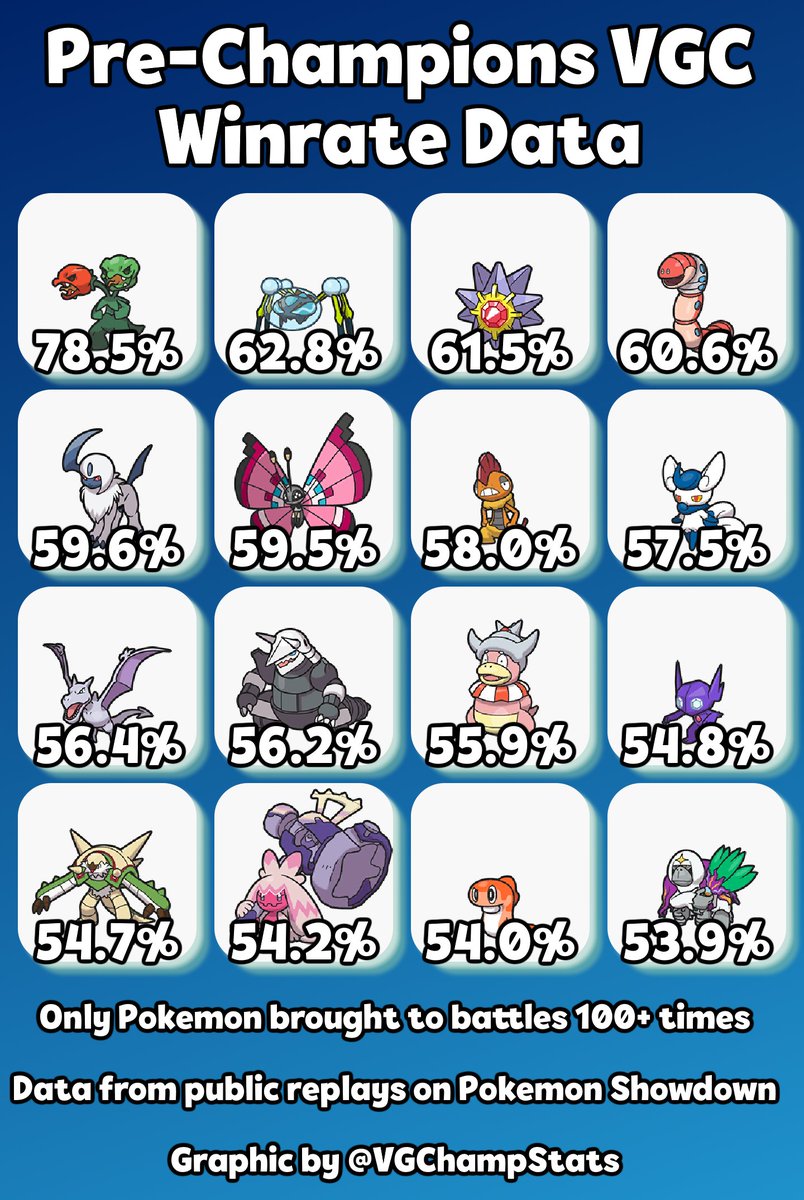 Pokemon Champions Stats tweet media