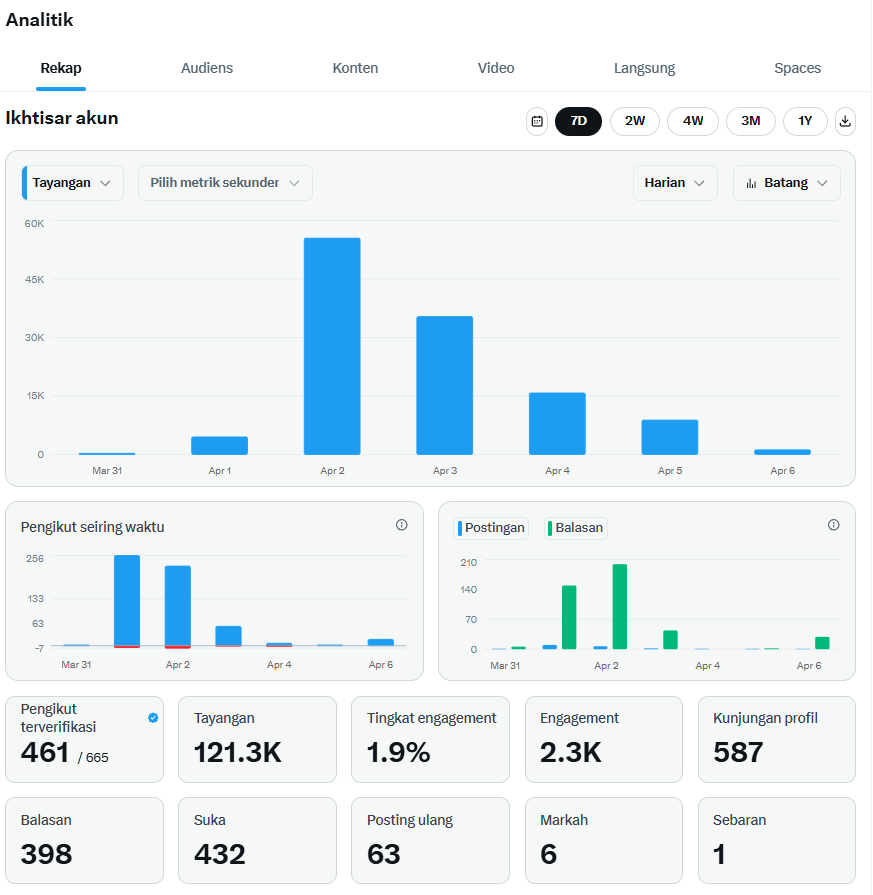 Who knows? tweet media