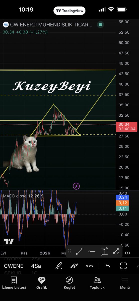 𝑲𝒖𝒛𝒆𝒚𝒃𝒆𝒚𝒊 tweet media