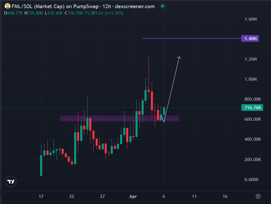 🦧Mr. APE aka GEM Hunter💎 tweet media