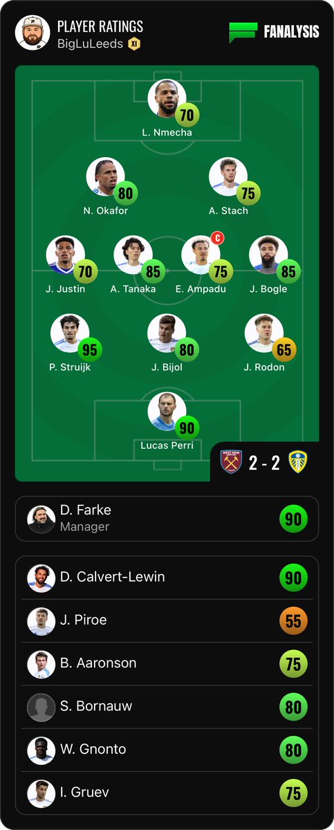 Biglucoops's tweet image. Players and ratings for the QF. Craig Pooson aside, what a day for the mighty Leeds United! #LUFC @Fanalysisapp #Fanalysis #SkysportsFC @SkyFootball @TheAthleticFC