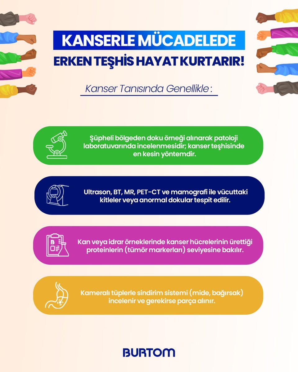 1-7 Nisan Ulusal Kanser Haftası ile ilgili Bilgi101'imizi okumaya ne dersiniz? Bu içerik sayesinde kanser hakkında çeşitli bilgilere sahip olabilir, erken teşhis ile sevdiklerinize ve hayata bir kez daha tutunabilirsiniz.

Erken teşhis hayat kurtarır!
#kanser #erkenteşhis #burtom