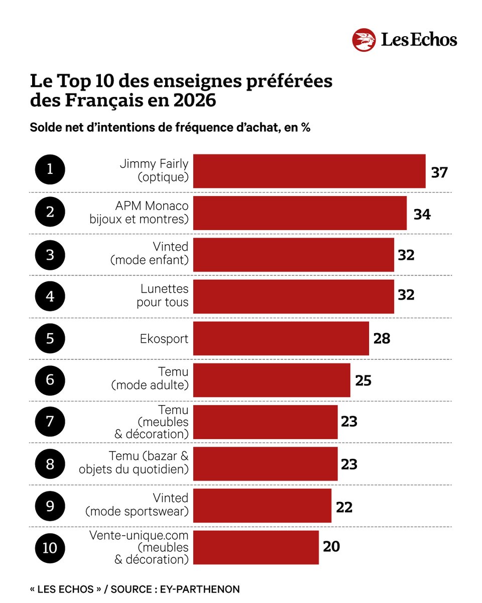 Les Echos tweet media