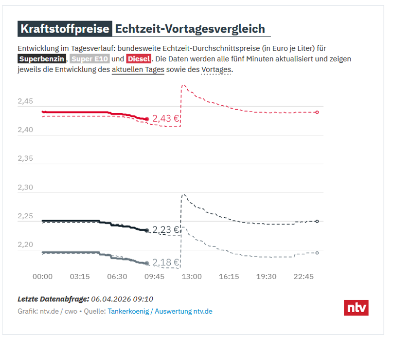 Künstliche Intelligenz tweet media