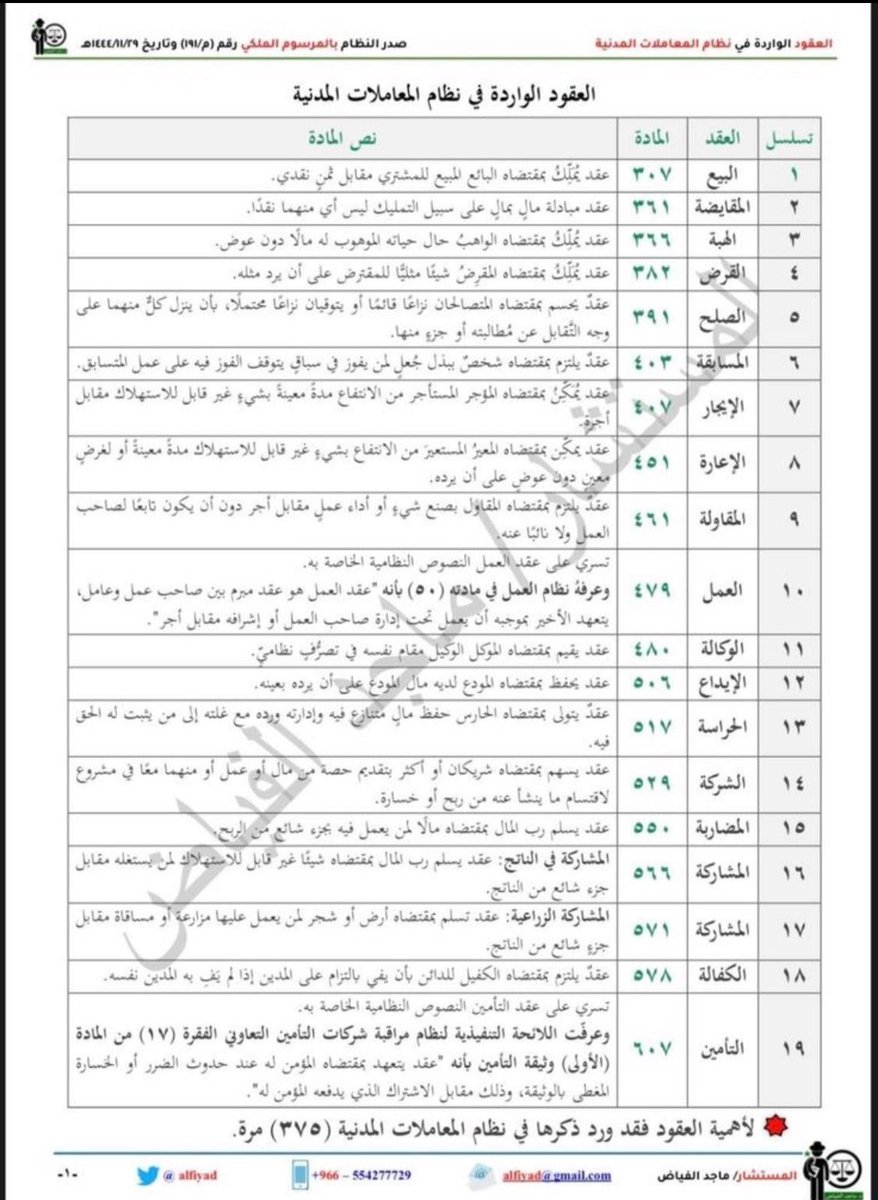 محامية مُ و موثقة| رهف ⚖️. tweet media