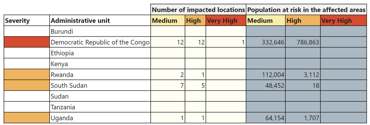 Nile Basin Initiative tweet media