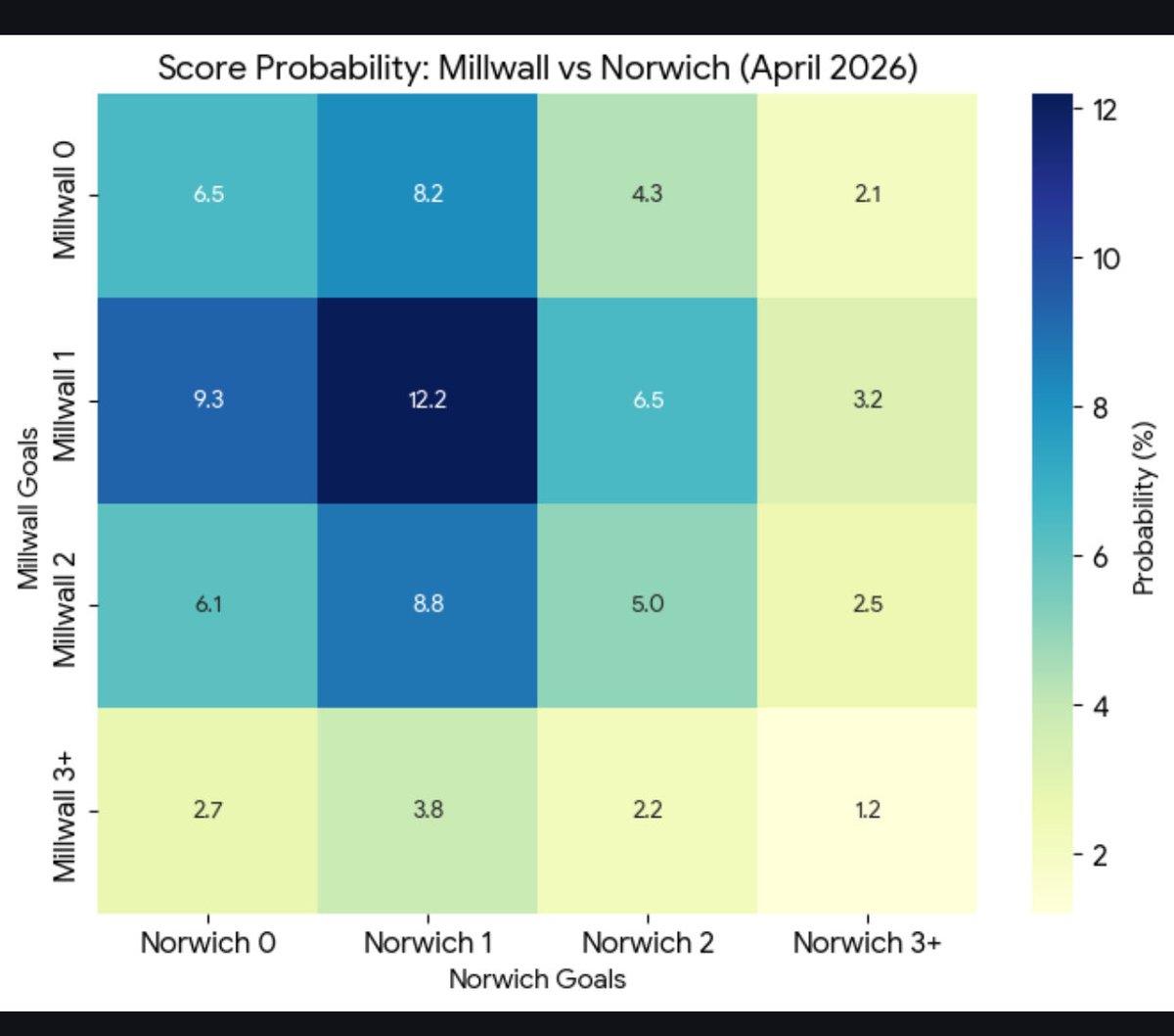philphilby tweet media