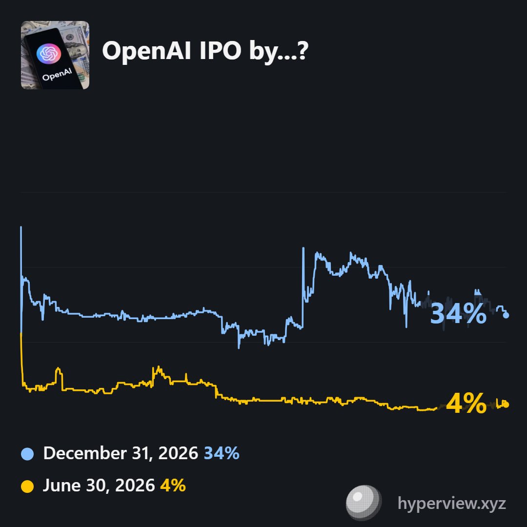 Hyperview tweet media