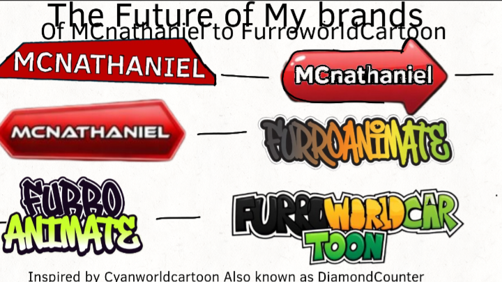 qiqi272's tweet image. This will be the future of my Texts 
Have fun trying to decide we'll find out soon and then soon..
#UTTP #Texts #Brand