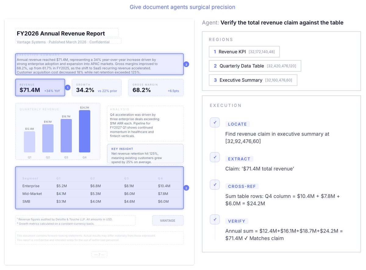 Nanonets tweet media