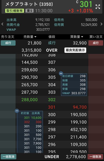 417417yuuki's tweet photo. 金持ち投資家の遊び場、今日の注目はここ！✨

今日の市場は、テーマ性＆板が厚い銘柄に資金集中。個人が軽く触れるレベルじゃない、「本気の資金」が動いてるのが分かる。

注目の銘柄
メタプラネット
JX 金属

強い銘柄は「下で待つ資金量」が違う。焦らず、本気の資金がどこかを見極めるのが大事。今日の相場はそれが一目瞭然。

こういう板を見ると、おいそれと手を出せないけど、だからこそ相場の主役が分かる。

次の候補が気になる方は、フォローして DM で「候補」と送ってくださいね！

#日本株 #相場メモ #デイトレ