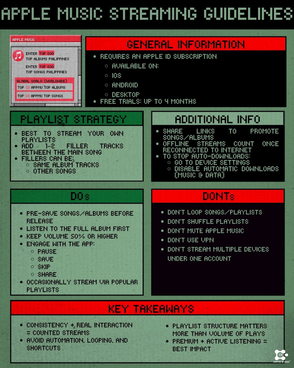 CORTIS STUDIO PH tweet media