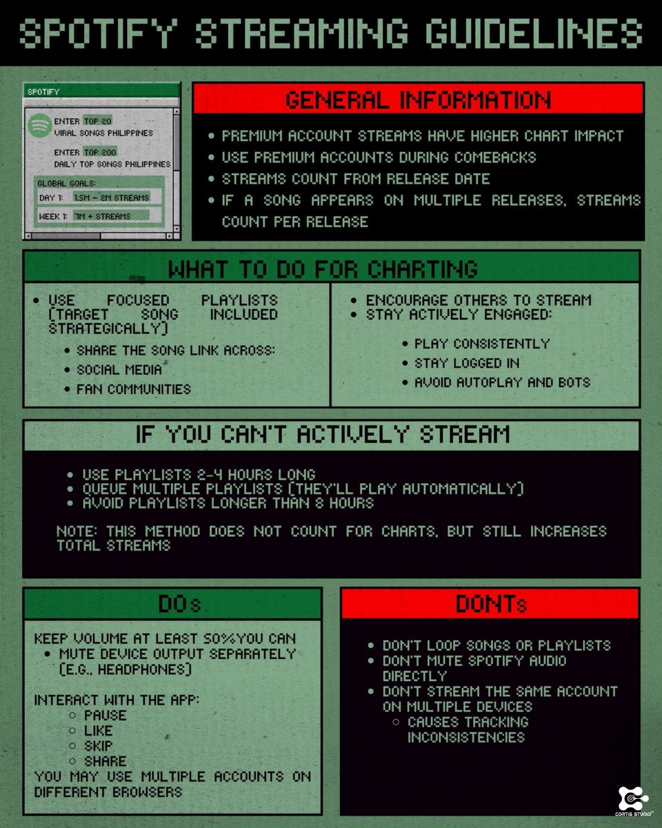 CORTIS STUDIO PH tweet media