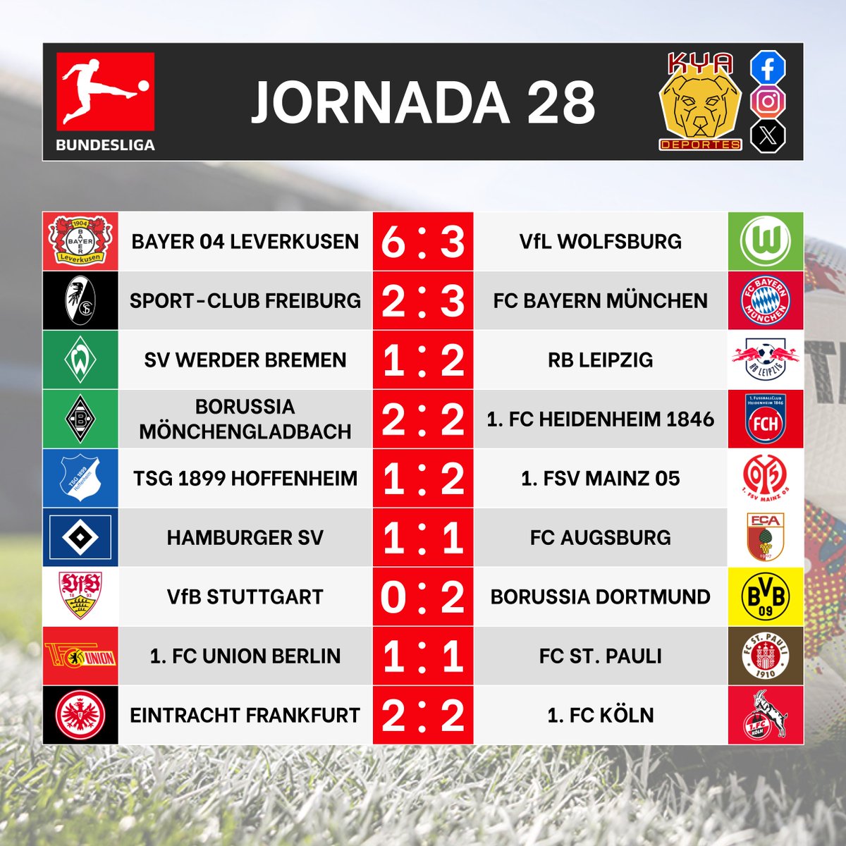 KYAdeportes's tweet image. #Bundesliga #Jornada28 Estos fueron los resultados correspondientes a la vigésimo octava jornada de la temporada 2025-26 de la @Bundesliga_DE en la cual @FCBayern se aproxima a un nuevo campeonato a falta de 6 fechas: