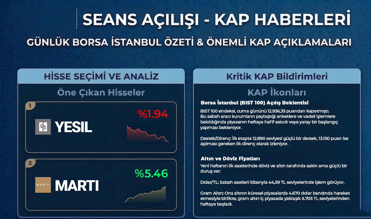 Önder Menkul Değerler tweet media
