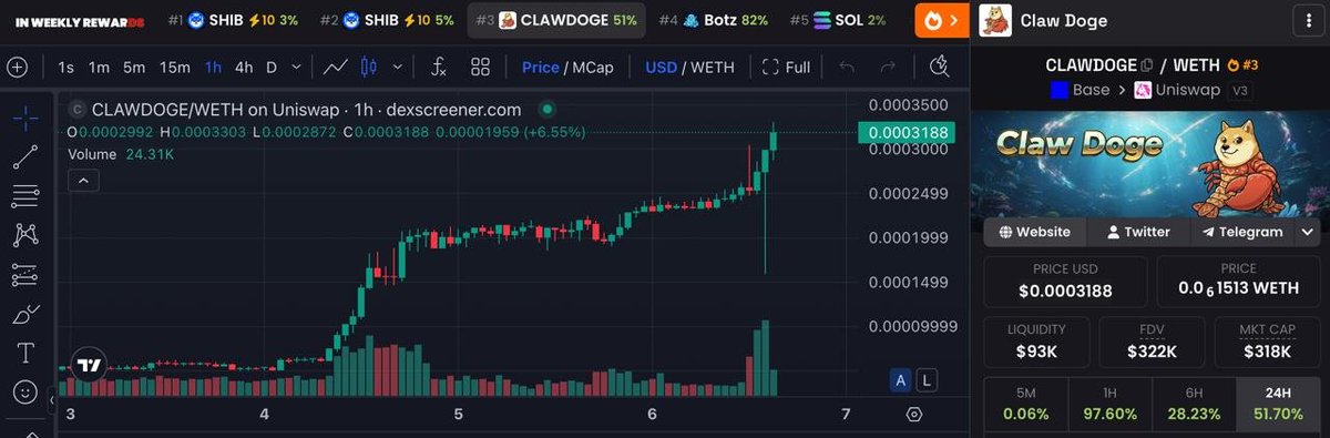 Claw Doge tweet media