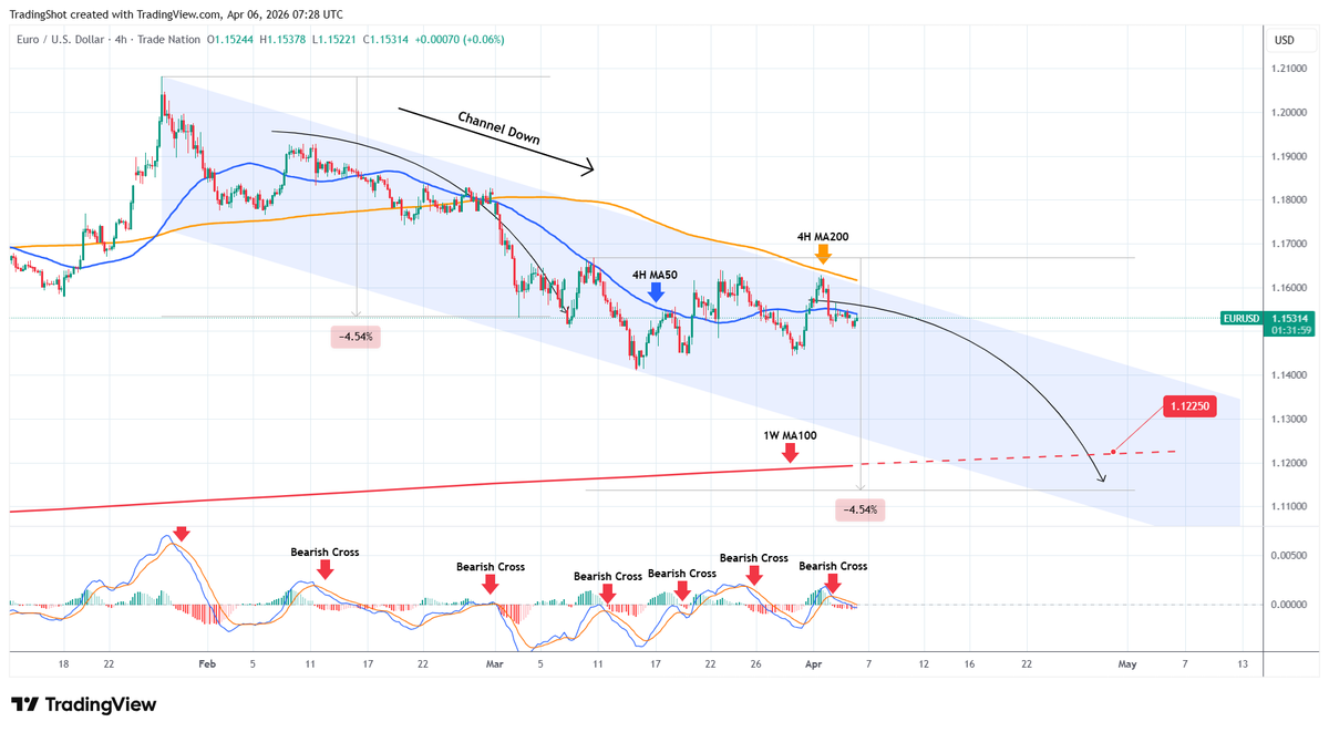 TradingShot tweet media