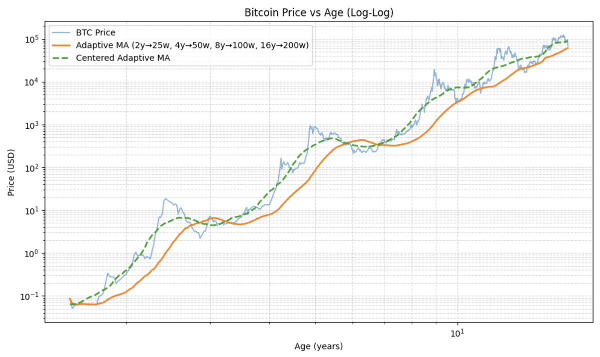 moneyordebt ∞/21M tweet media