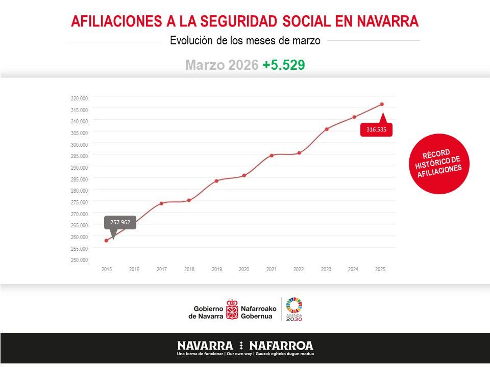 María Chivite / ❤️ tweet media