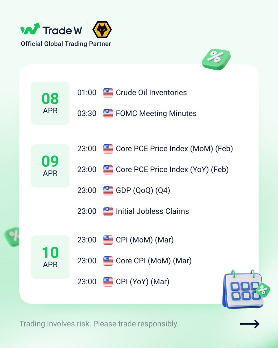 Trade W Global tweet media