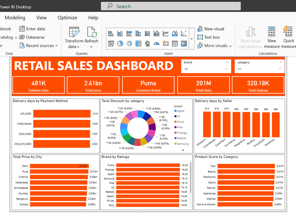 Jubril Michael Oluwatimilehin tweet media