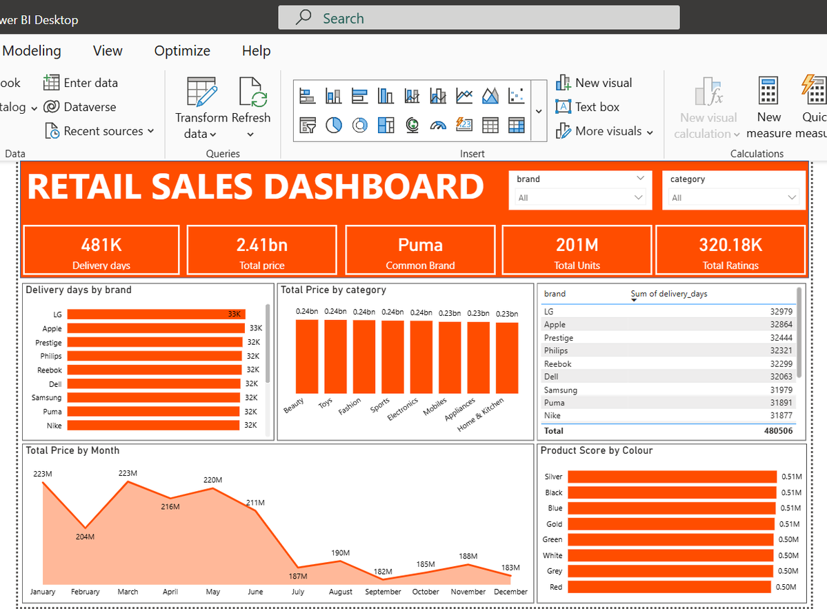 Jubril Michael Oluwatimilehin tweet media