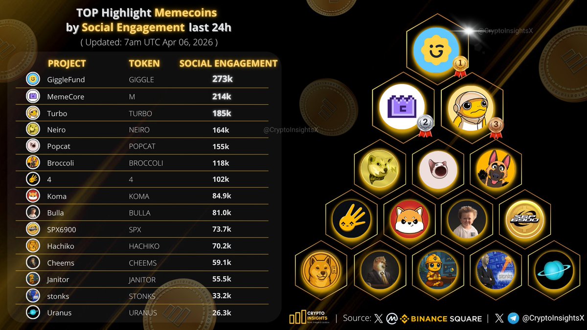 Crypto Insights tweet media