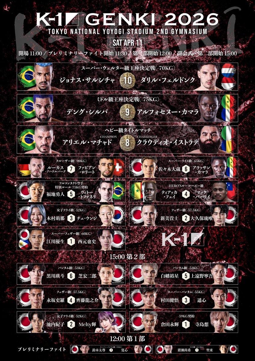 k1wgp_pr's tweet photo. ||◤K-1 GENKI 2026◢||
🗓️4月11日(土)🏟️代々木第二体育館

📢全試合順が決定✨
本戦全16試合‼️

🔥大会火付け役は倉田永輝VS寺島想

👑3大タイトルマッチにHERO’S＆フルコンタクト空手と盛りだくさん！

📝詳細▷https://t.co/EX33OTopRB
🎫チケット▷https://t.co/wfJZuOZd7K

[ #k1wgp | #k1max ] https://t.co/kmcQ8oQYsx