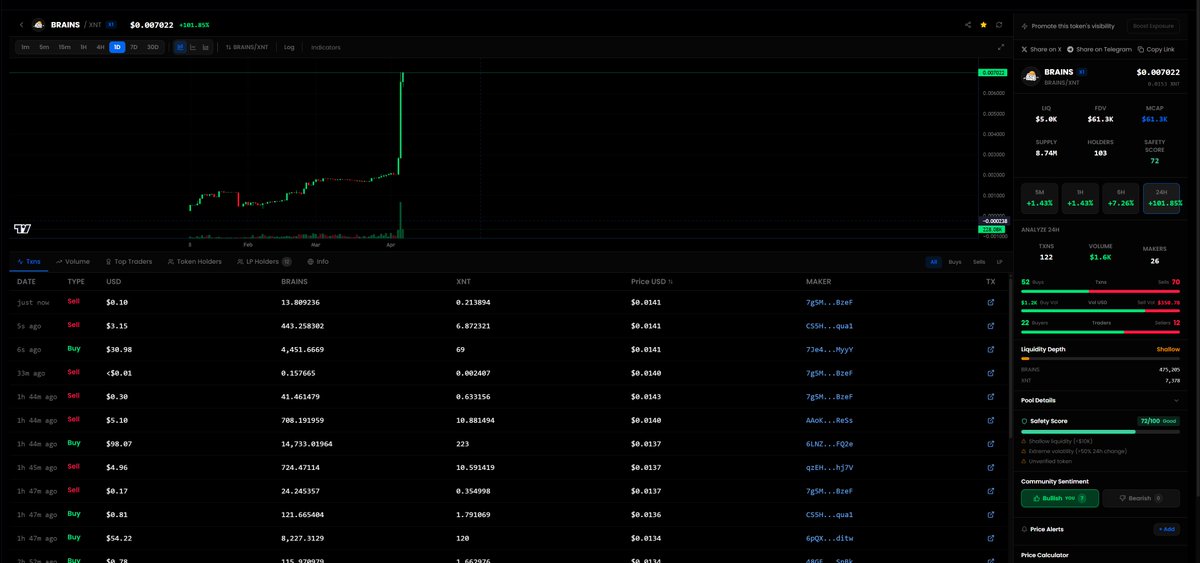 DGNFORTHEPEOPLE's tweet image. 100K CHALLENGE IN LESS THAN A WEEK! 

TRUST THE DEV 

HE IS ABOUT THAT LIFE!

#X1 #BRAINS