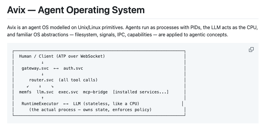 L_go_mrk's tweet photo. 発想がヤバすぎる......!!!!!!
UnixをそのままAIエージェントのOSにした。

「Avix」は、Unix/Linuxのプロセスモデルをエージェント管理に転用した"エージェントOS"です。

できること：
・LLMをCPU、RuntimeExecutorをプロセスマネージャとして扱う
・各エージェントにPIDとケイパビリティトークンを付与
・インメモリ仮想ファイルシステム（memFS）
・シグナルベースのHuman-in-the-loop承認ゲート
・AES-256-GCM暗号化のシークレットストレージ
・CLI / TUI / GUI 全対応

マルチエージェント時代に「エージェントをどう管理するか」の答えを、枯れたOS設計から持ってくるアプローチ。

まだ小規模ですが設計思想が面白いです。
https://t.co/VaO2CtplSJ