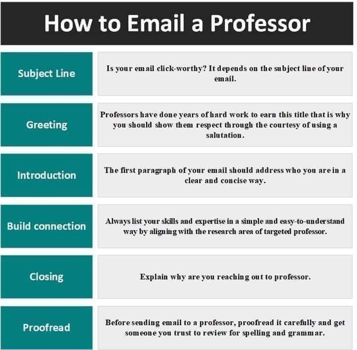 How to email a professor (and actually get a response):

Subject line: Make it specific and relevant - this determines if they open it

Greeting: Use proper salutation (Dear Professor X) - show respect for their title

Introduction: Who you are in 1-2 clear sentences

Build