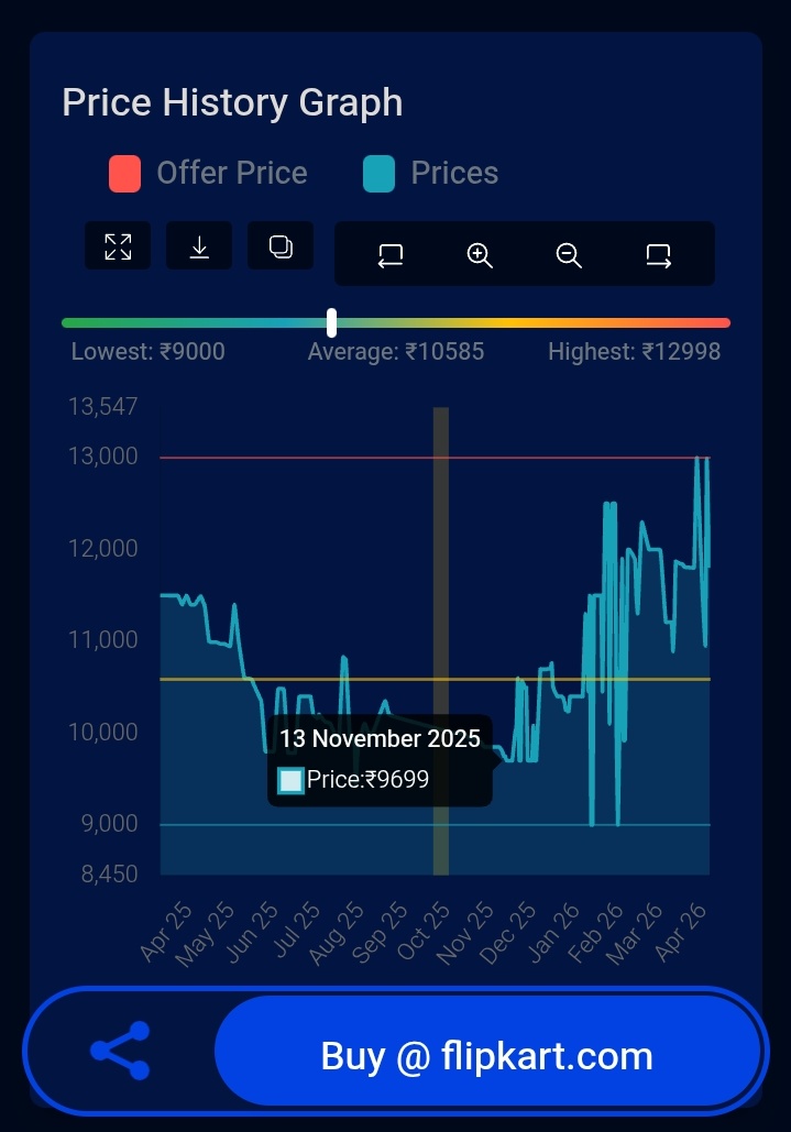 AASI Kumar 🐦‍⬛ tweet media