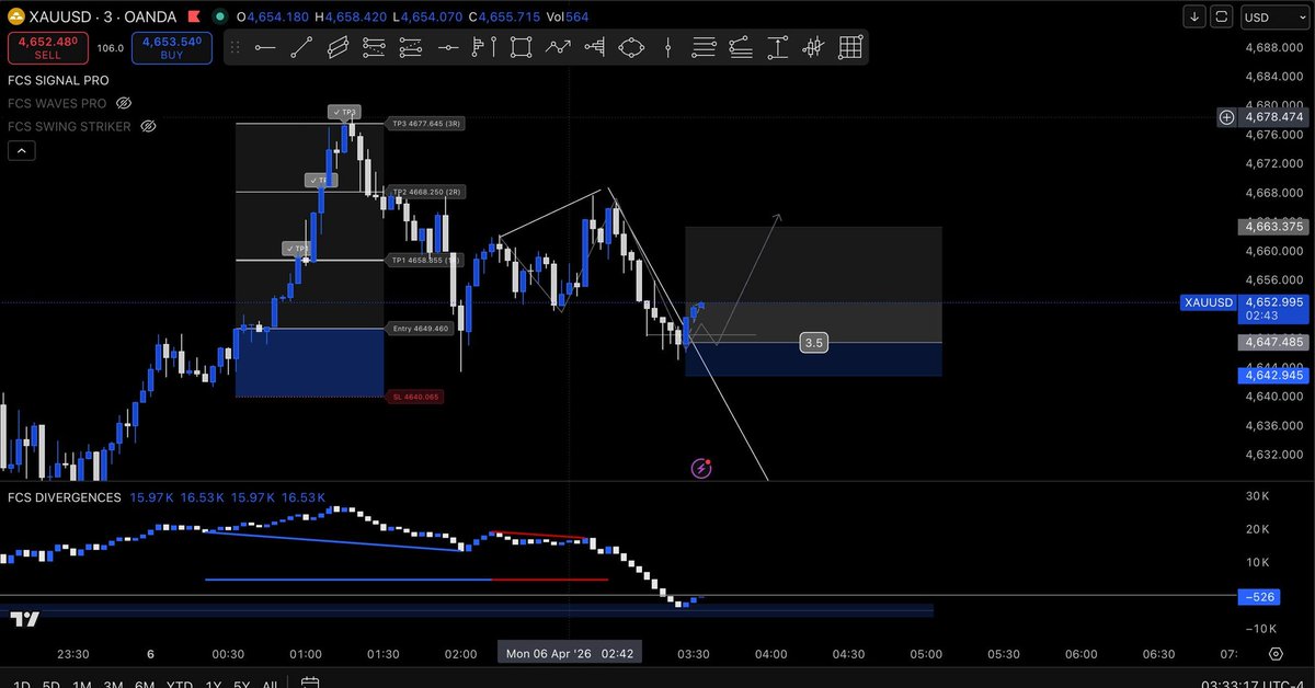 FCS INDICATOR tweet media