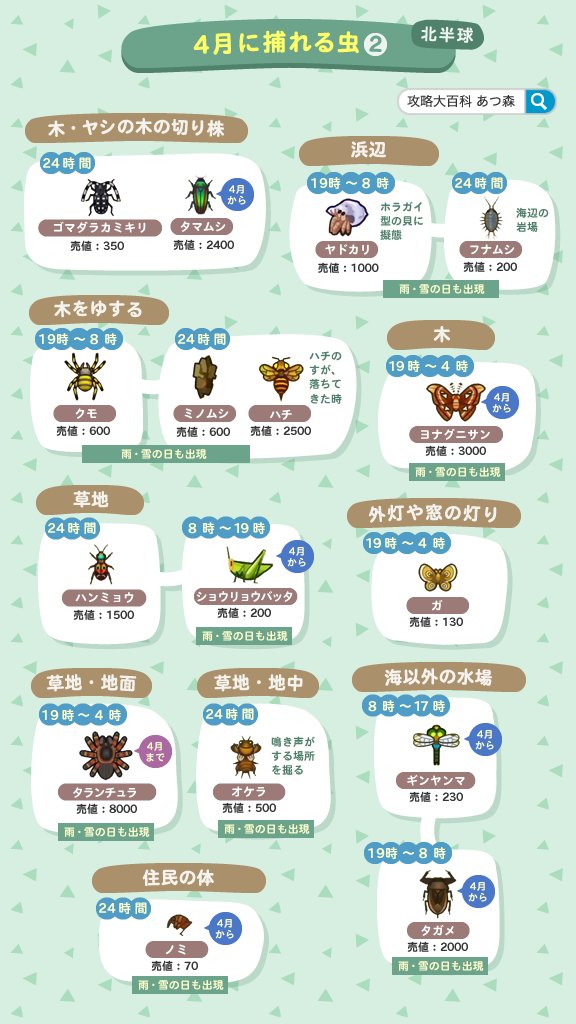 どうぶつの森＠攻略大百科 tweet media