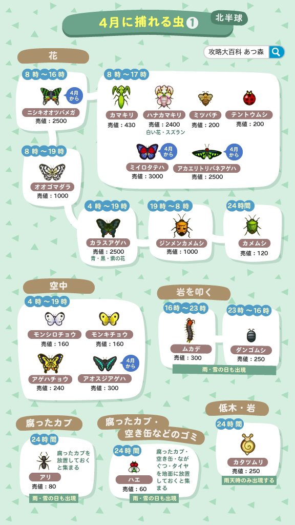 どうぶつの森＠攻略大百科 tweet media