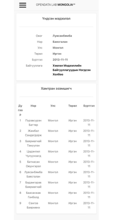 ЖИРГЭЭНД ДУРЛАГЧ tweet media