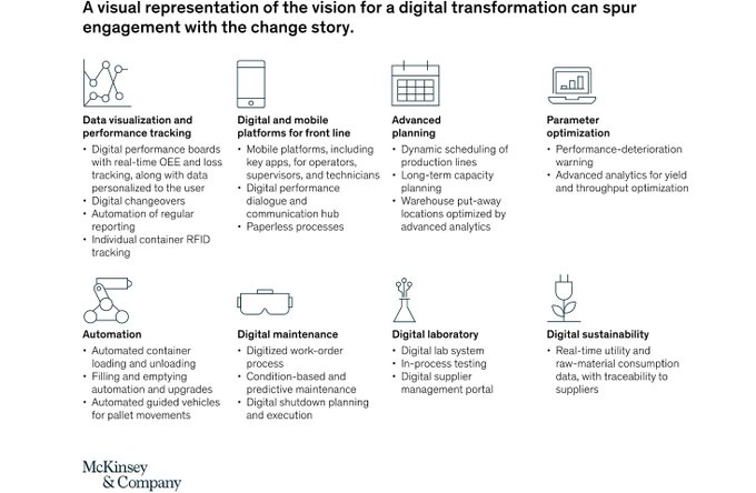 AYCLearnDigital's tweet image. One of the golden principles for getting the best out of Industry 4.0 is developing a three-year to five-year vision describing the total value at stake from prioritized bundles of use cases.

Source @McKinsey Link mck.co/3wQKdKq rt @antgrasso #Industry40 #CEO