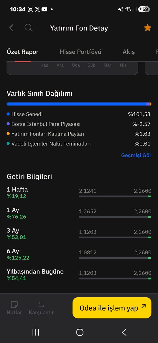 Cngzdgn🦅Fon Hunter | Sessiz Getiri tweet media