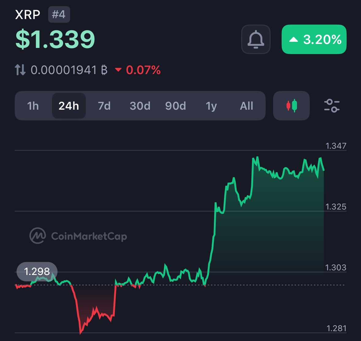 XRP QUEEN🤍 tweet media