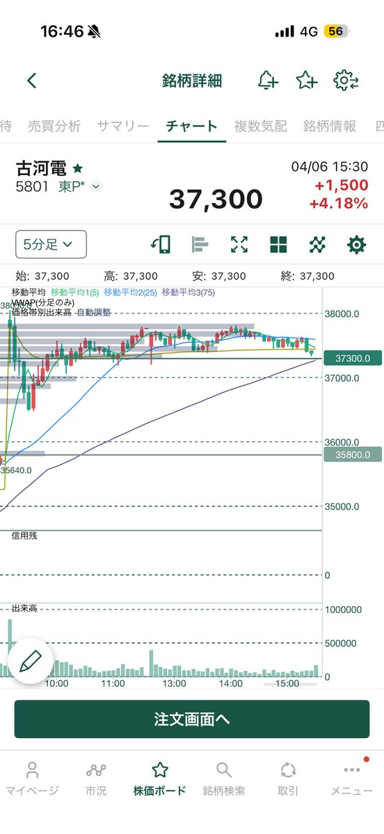 ぽん🔰株@初心者デイトレ tweet media