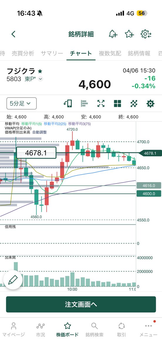 ぽん🔰株@初心者デイトレ tweet media
