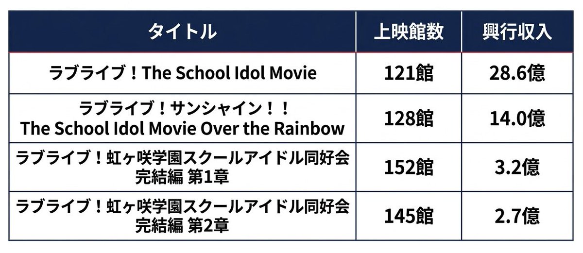 声優関連商品販促 要検証 tweet media