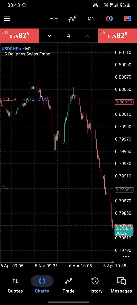 Edekin DESTINY tweet media