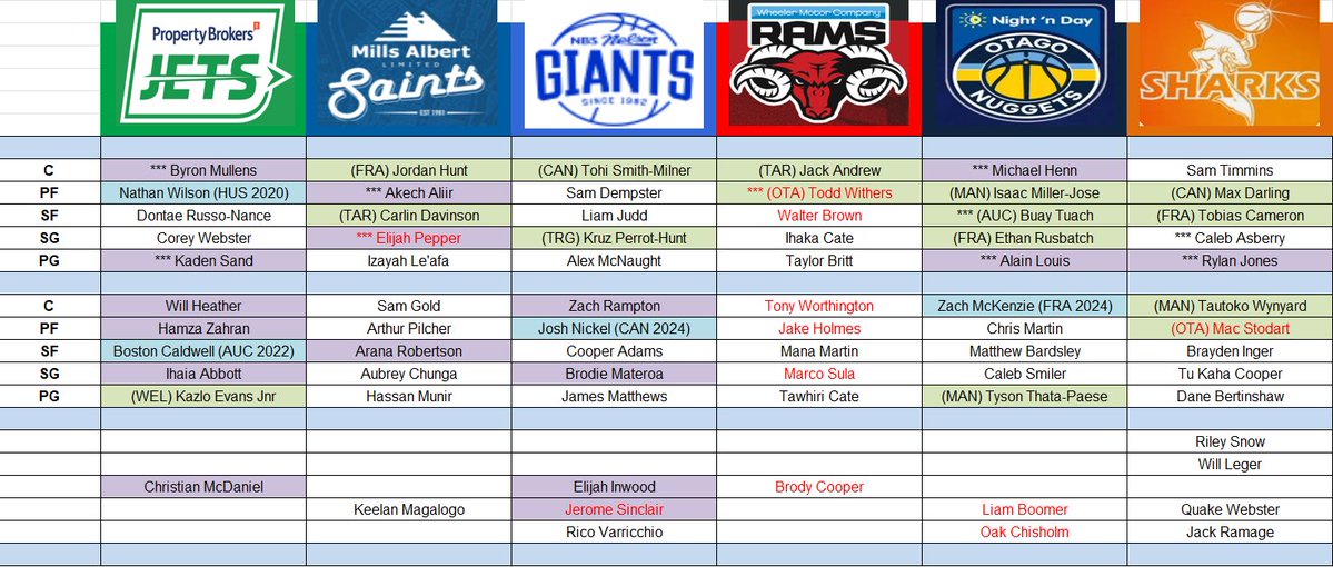 Tony O'Connor tweet media