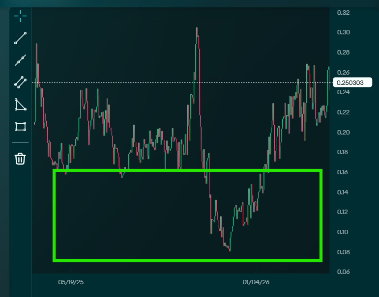 Inflationary Coins - Pengo tweet media