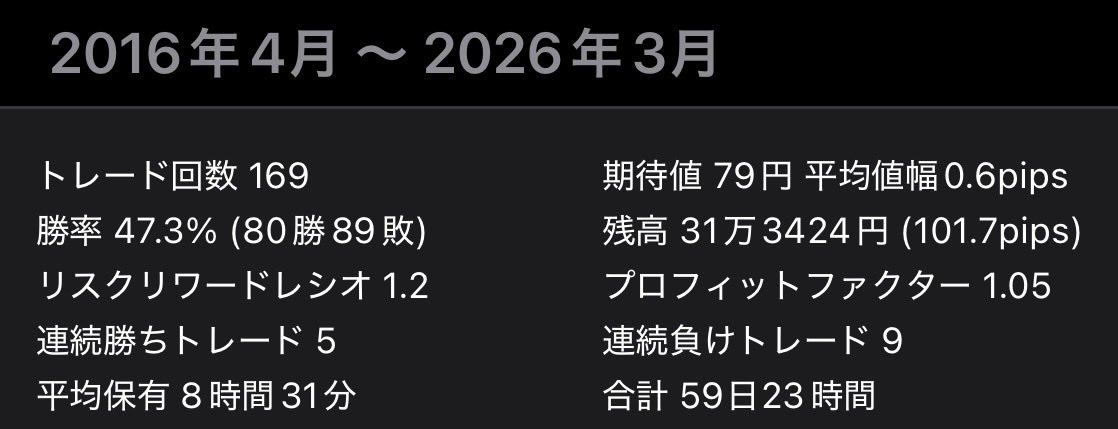 アノマリーFX tweet media